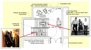 Colour drawing, with photograph insets, showing the symbiotic relationship between Contraflow Circulation and Proper Assisted Evacuation in a building.