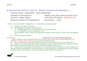Colour image showing Page 53 in the Appendix of my Overhead Presentation on 'Sustainable Fire Engineering' ... scheduled for this Thursday, 22 September 2011, at the ASFP Ireland Fire Seminar & Workshop ... to be held at the RDS, in Ballsbridge, Dublin. Click to enlarge.