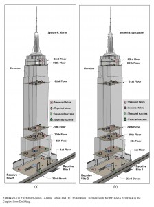 NIST TN 1792 - Figure 21: 'Tall Building + System 4 Performance'