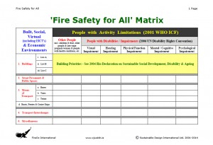 Colour image showing FireOx International's 'Fire Safety for All' Matrix.  Revised and Updated in October 2014.  FireOx International is the Fire Engineering Division of Sustainable Design International Ltd. (Ireland, Italy & Turkey).  For a clearer and sharper print, download the PDF File below.  Matrix developed by CJ Walsh.  Latest revision suggested by Jo Kwan (Hong Kong).
